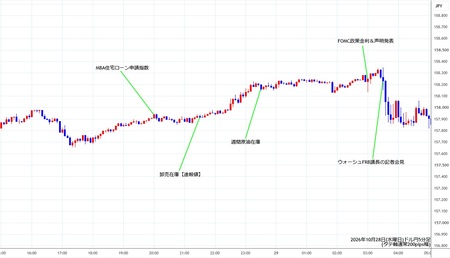 usdjpy5min261028.jpg