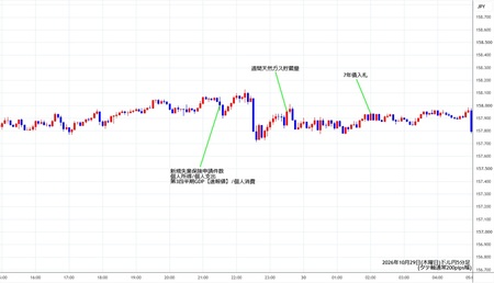 usdjpy5min261029.jpg