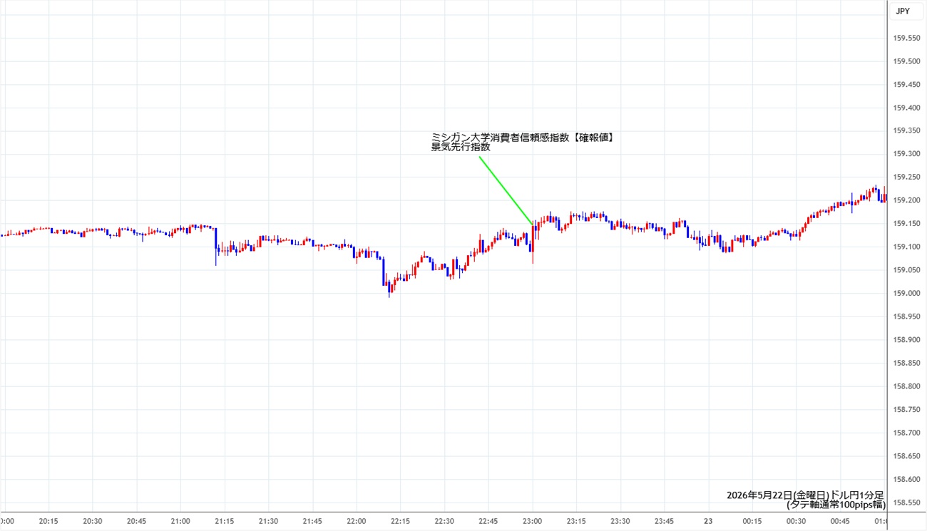 https://usdjpy.fxrec.com/img/usdjpy1min260522.jpg