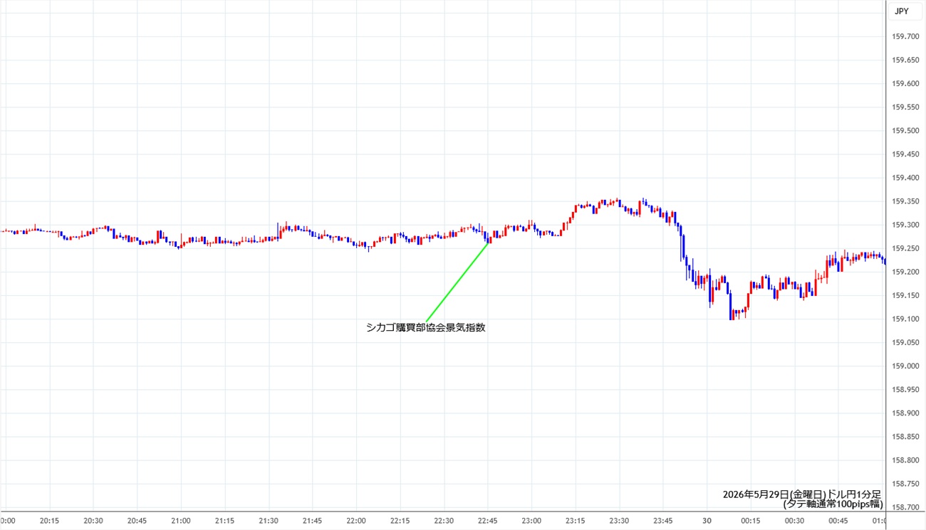 https://usdjpy.stg.fxrec.com/img/usdjpy1min260529.jpg