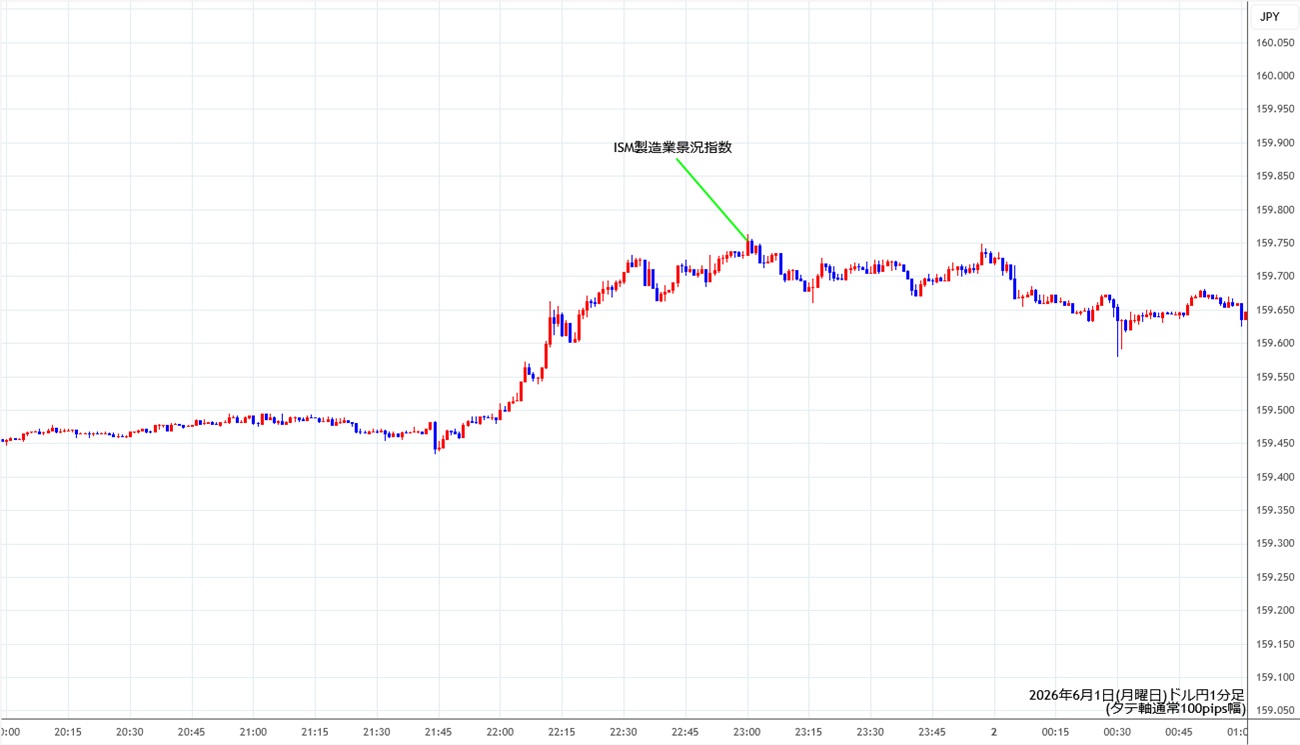 https://usdjpy.stg.fxrec.com/img/usdjpy1min260601.jpg