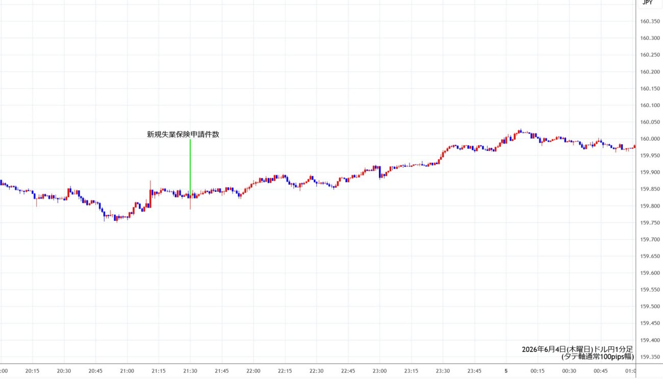 https://usdjpy.stg.fxrec.com/img/usdjpy1min260604.jpg
