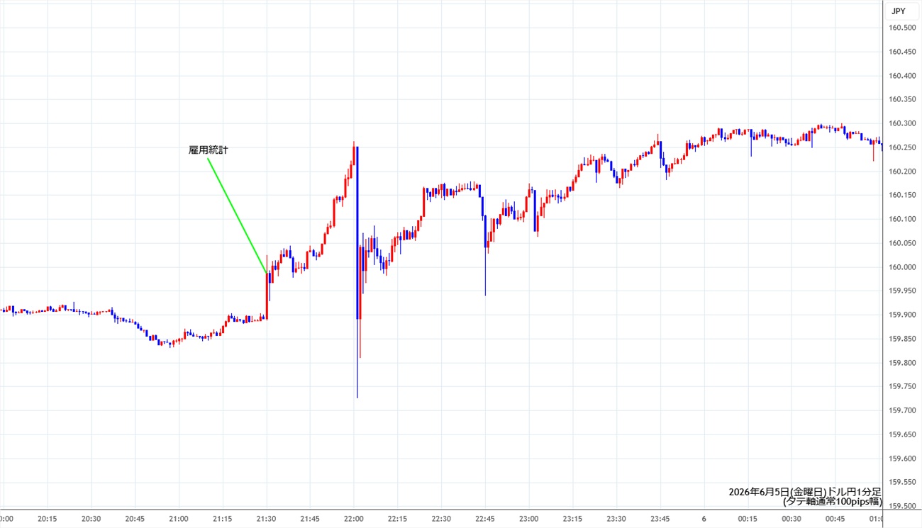 https://usdjpy.stg.fxrec.com/img/usdjpy1min260605.jpg