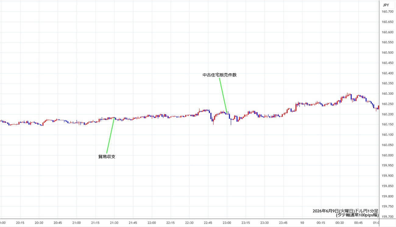 https://usdjpy.stg.fxrec.com/img/usdjpy1min260609.jpg