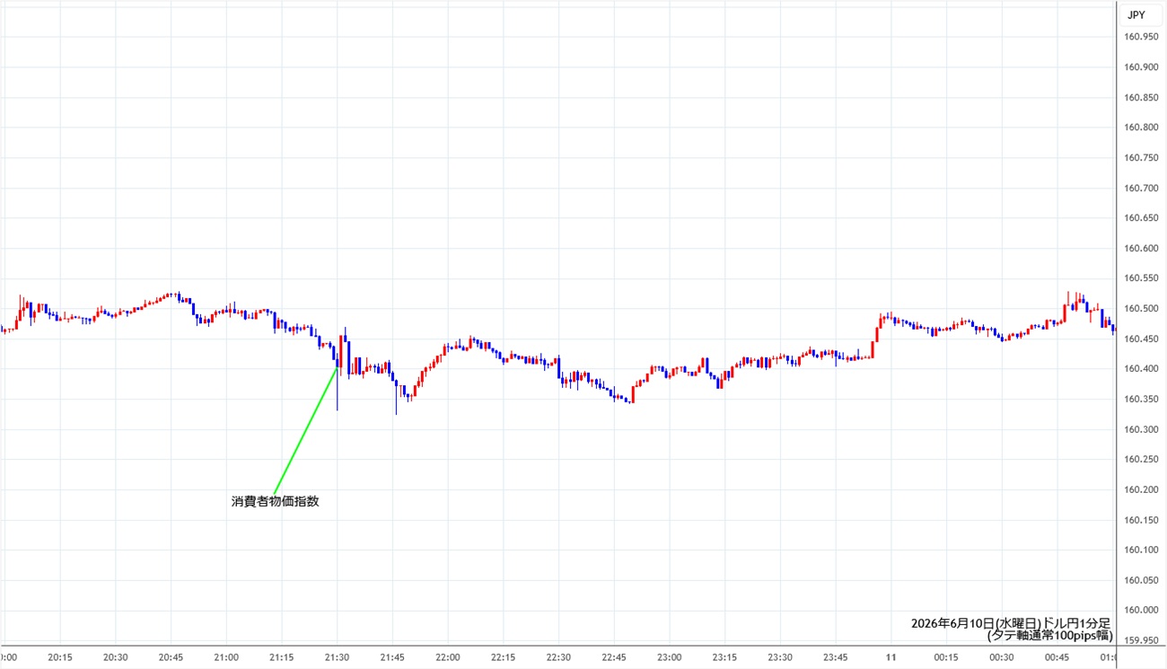 https://usdjpy.stg.fxrec.com/img/usdjpy1min260610.jpg