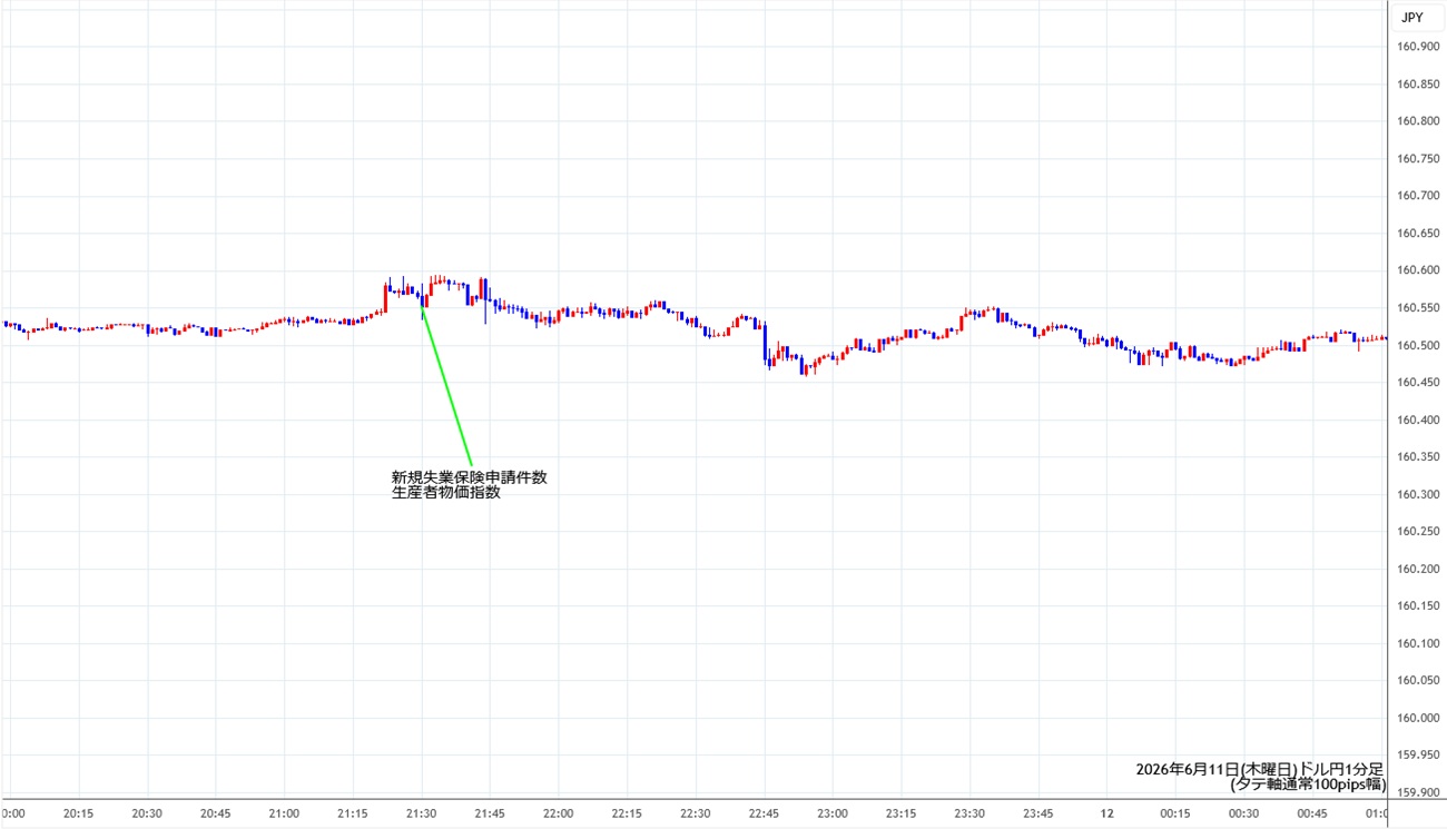 https://usdjpy.stg.fxrec.com/img/usdjpy1min260611.jpg