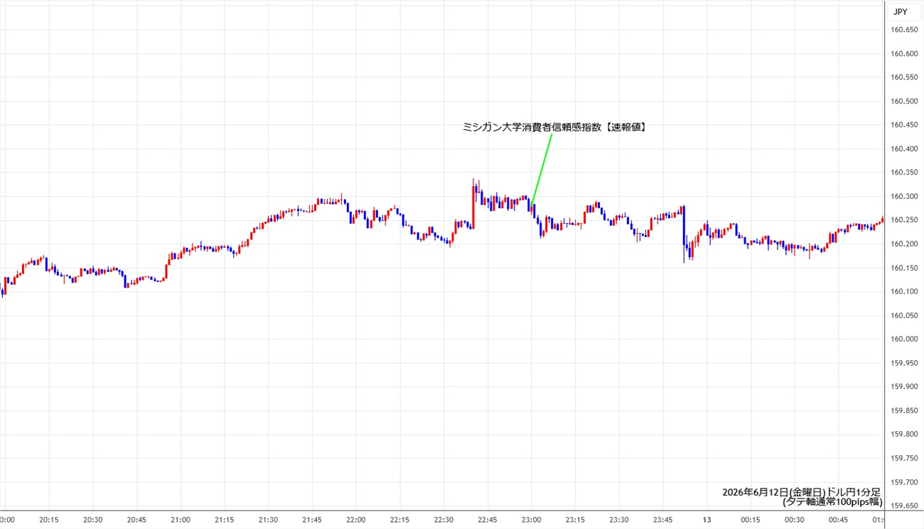 https://usdjpy.stg.fxrec.com/img/usdjpy1min260612.jpg