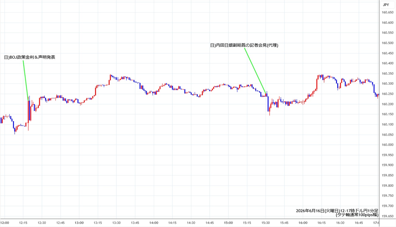 https://usdjpy.stg.fxrec.com/img/usdjpy1min260616-2.jpg