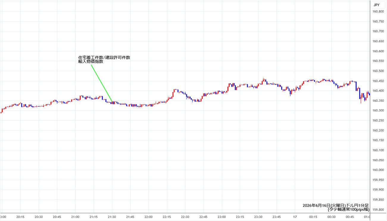 https://usdjpy.stg.fxrec.com/img/usdjpy1min260616.jpg