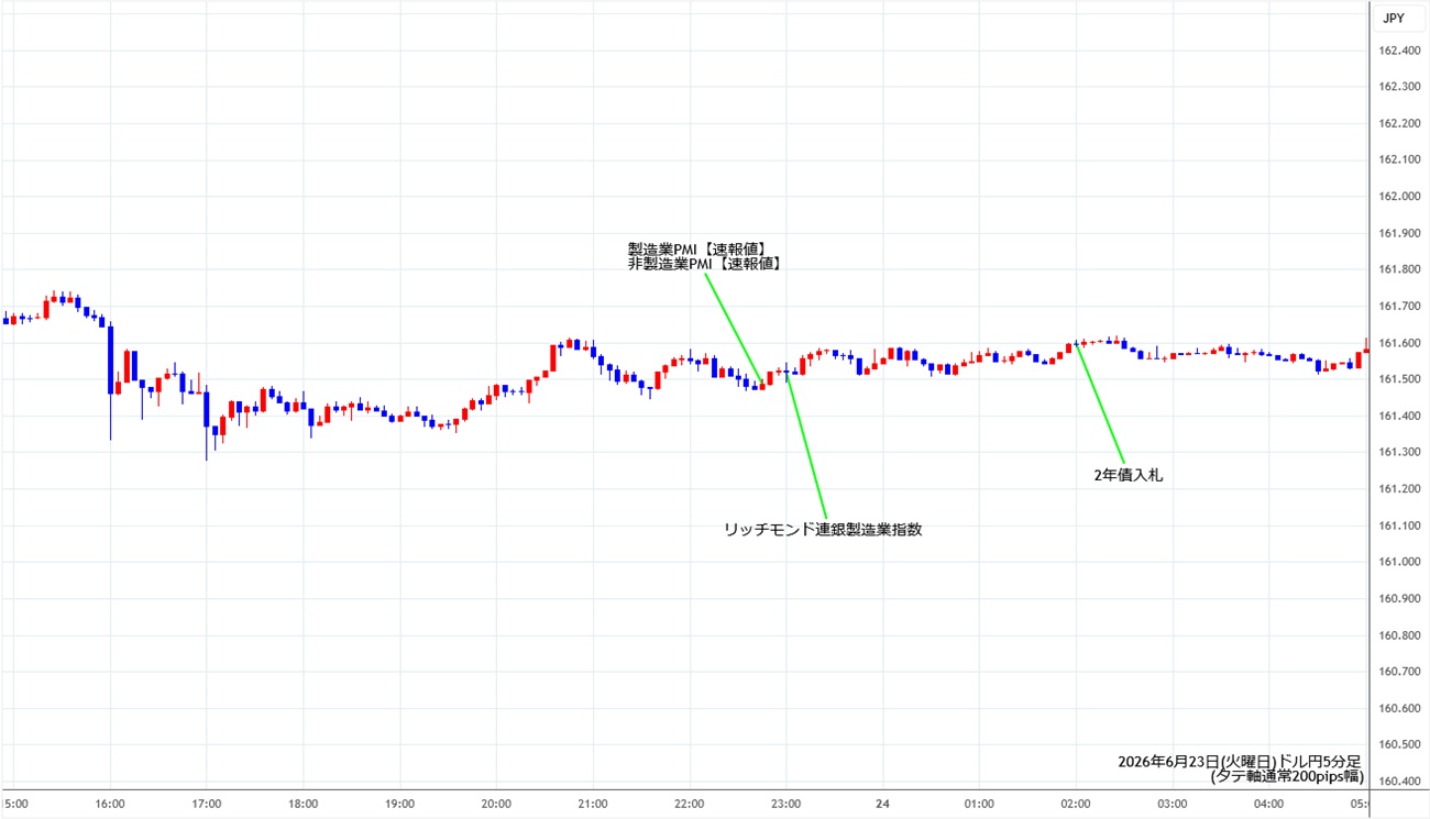 https://usdjpy.stg.fxrec.com/img/usdjpy1min260623.jpg