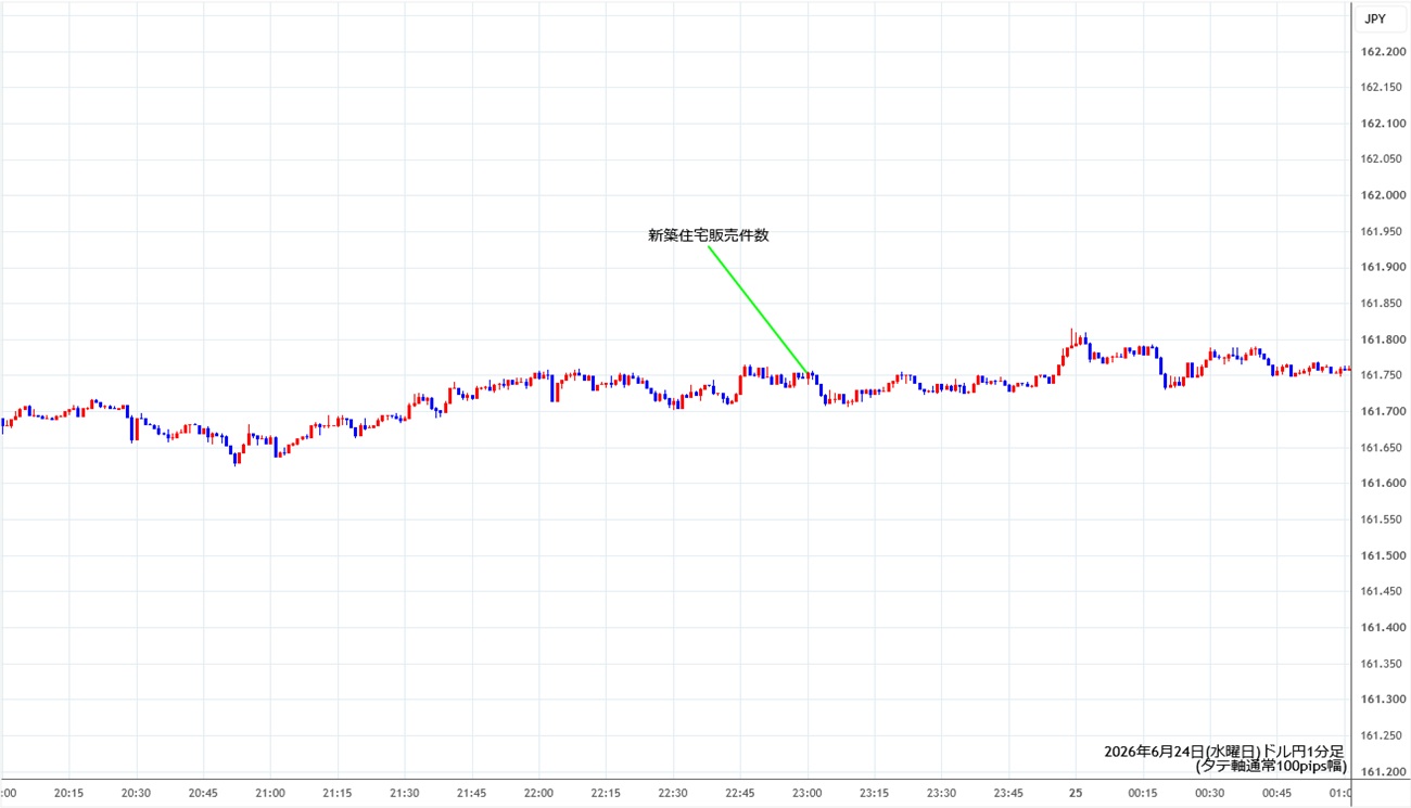 https://usdjpy.stg.fxrec.com/img/usdjpy1min260624.jpg