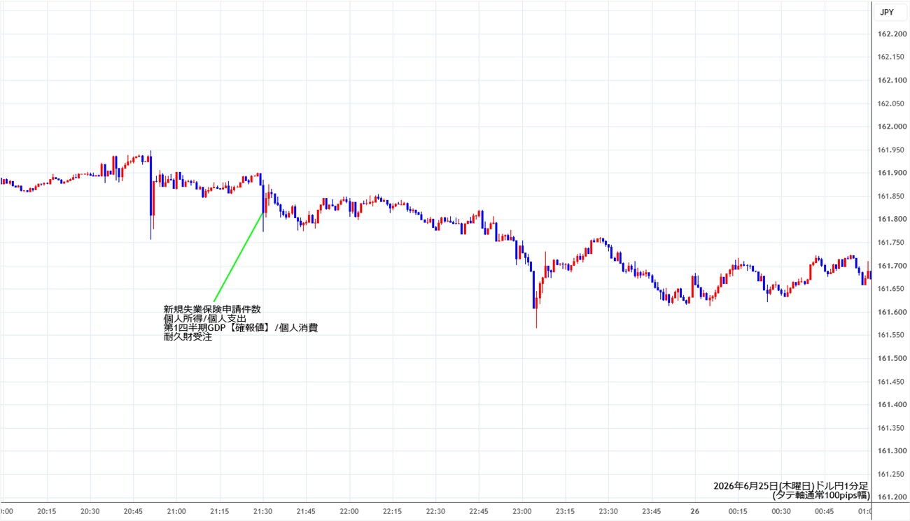 https://usdjpy.stg.fxrec.com/img/usdjpy1min260625.jpg