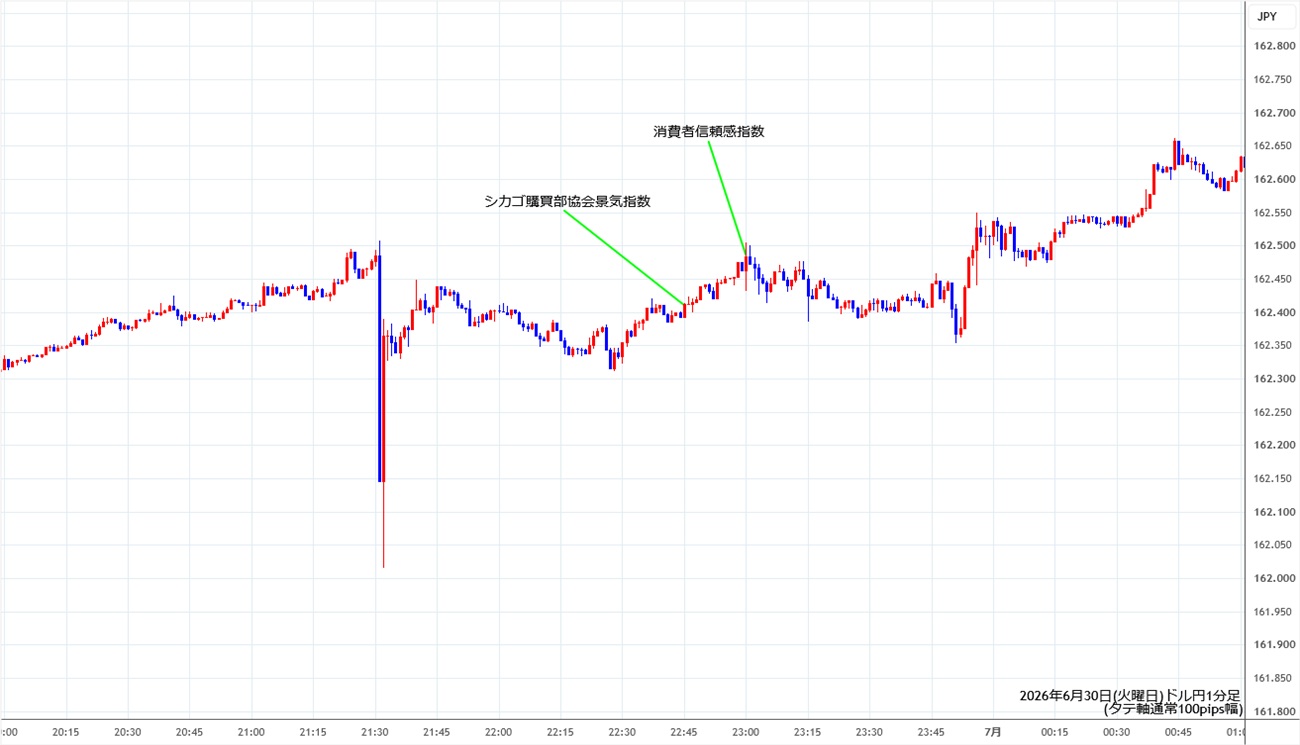 https://usdjpy.stg.fxrec.com/img/usdjpy1min260630.jpg
