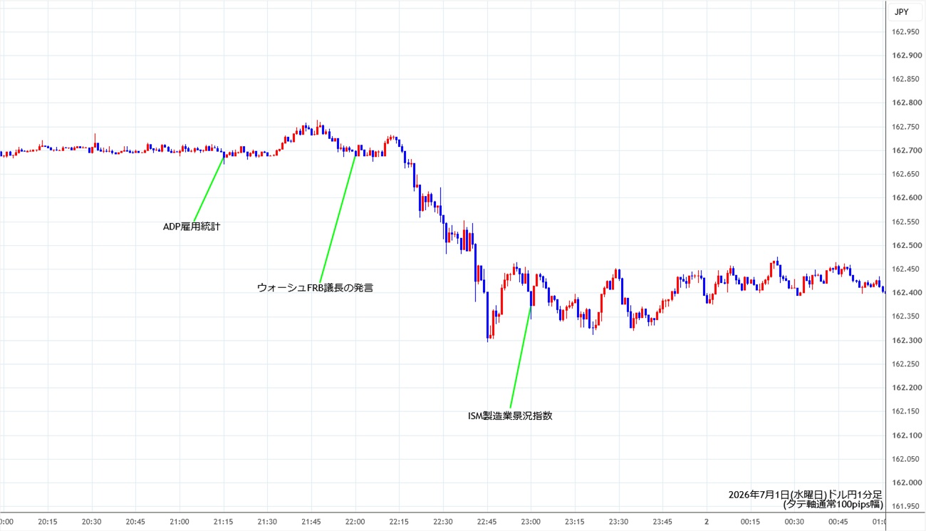 https://usdjpy.stg.fxrec.com/img/usdjpy1min260701.jpg