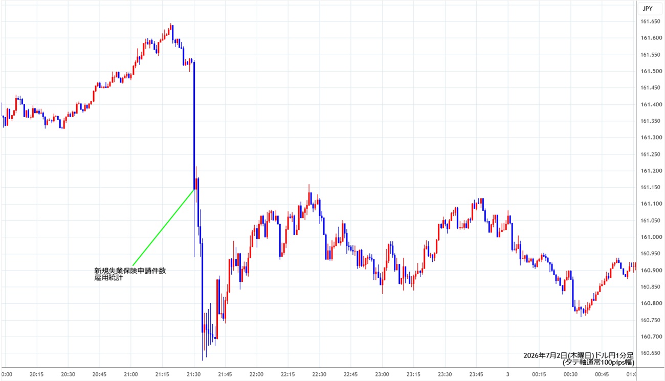 https://usdjpy.stg.fxrec.com/img/usdjpy1min260702.jpg
