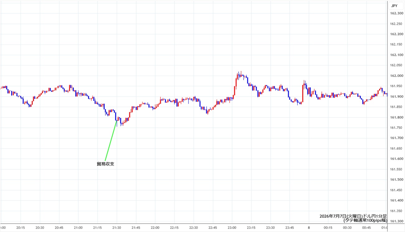 https://usdjpy.stg.fxrec.com/img/usdjpy1min260707.jpg