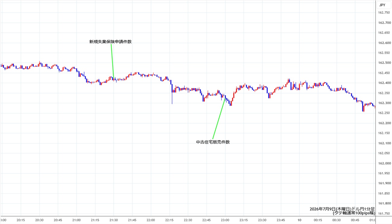 https://usdjpy.stg.fxrec.com/img/usdjpy1min260709.jpg