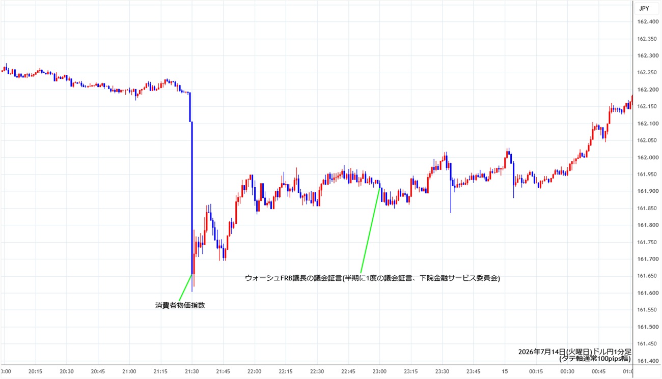 https://usdjpy.stg.fxrec.com/img/usdjpy1min260714.jpg