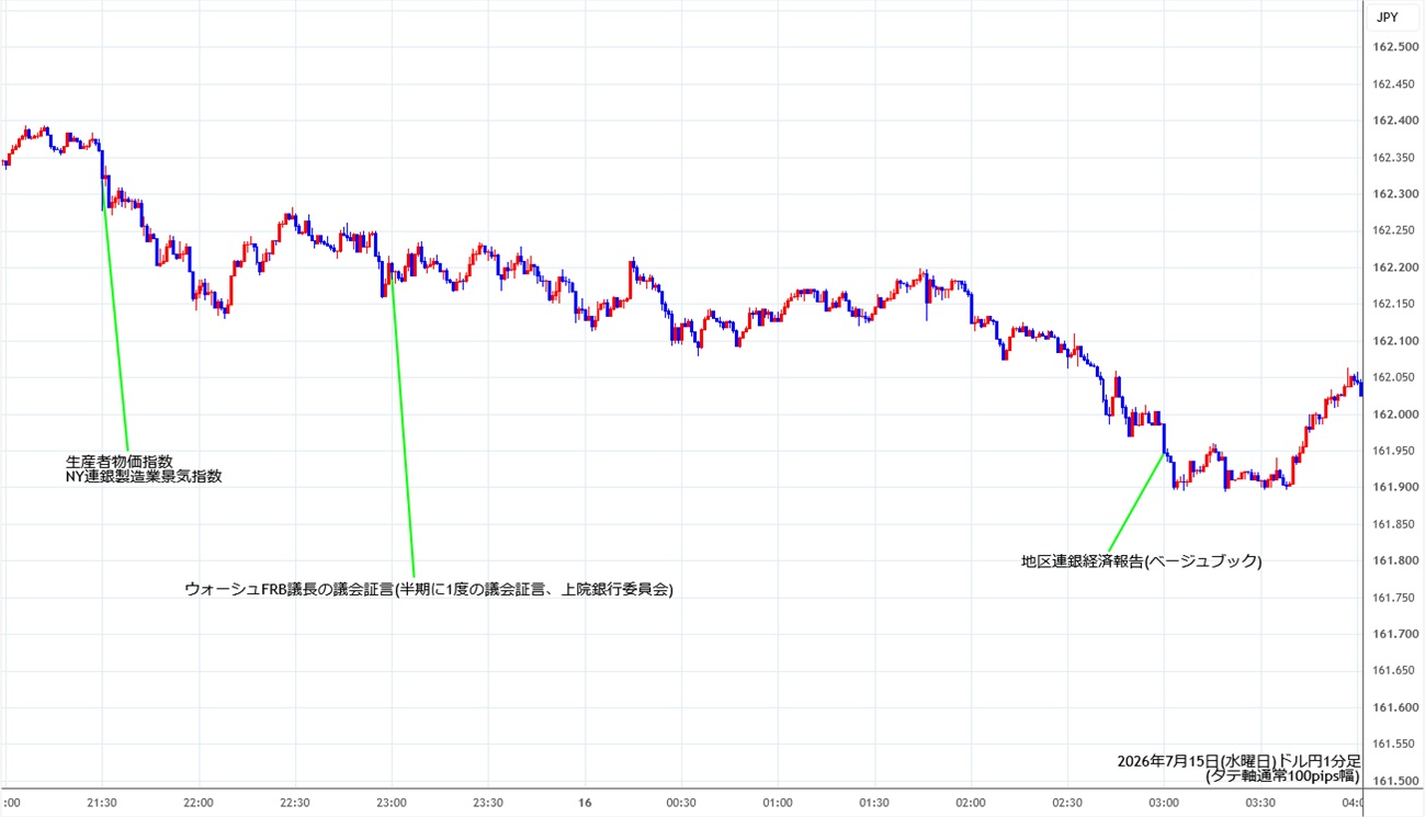 https://usdjpy.stg.fxrec.com/img/usdjpy1min260715.jpg