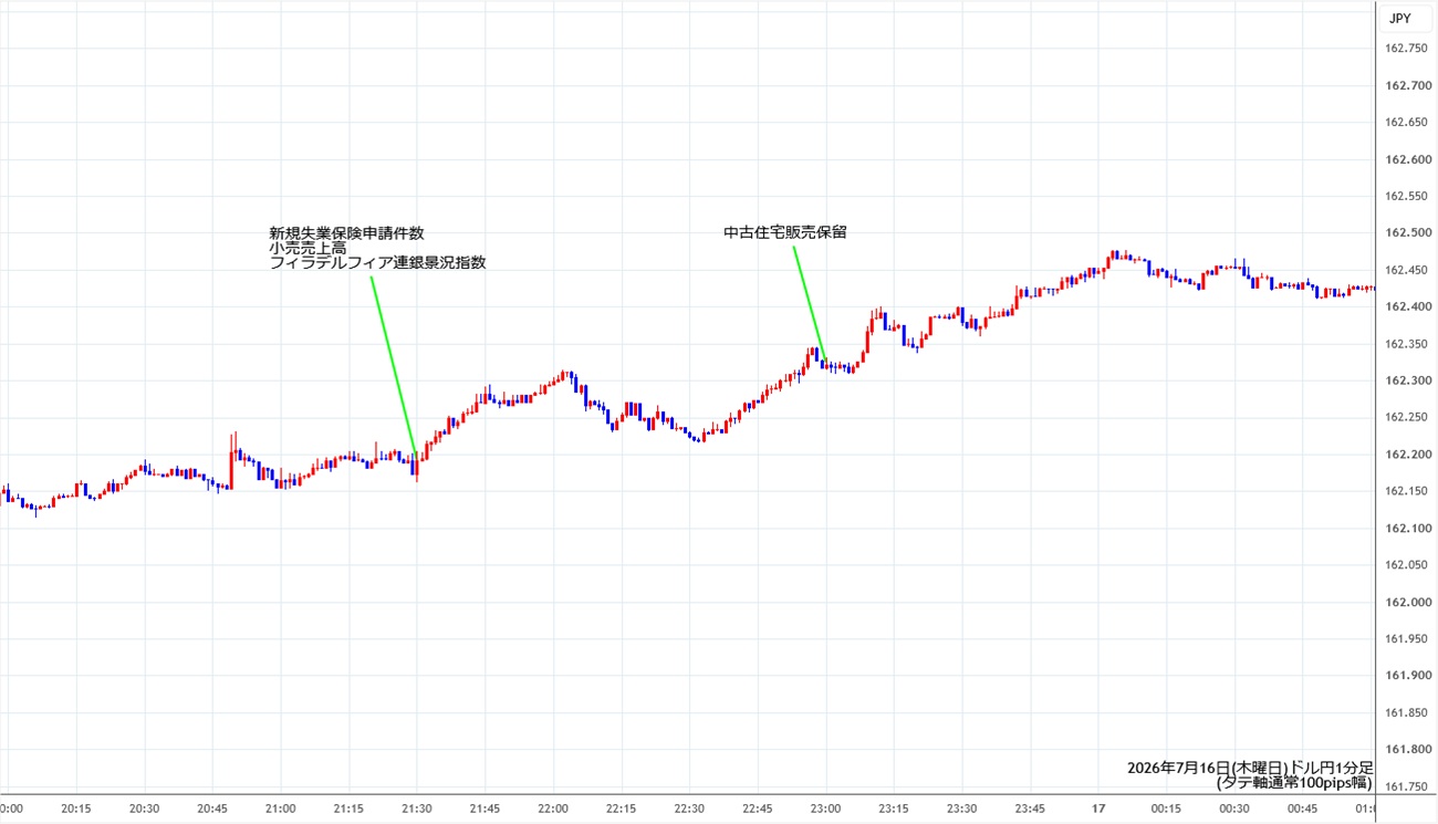https://usdjpy.stg.fxrec.com/img/usdjpy1min260716.jpg