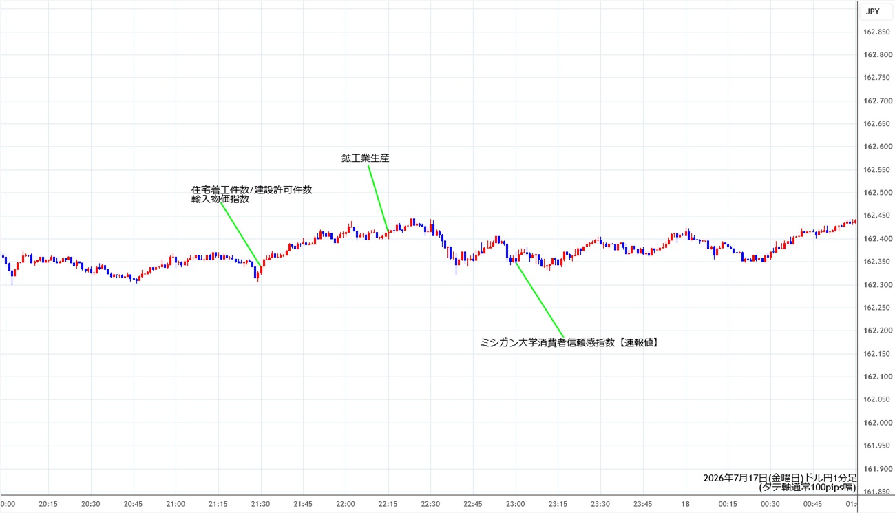 https://usdjpy.stg.fxrec.com/img/usdjpy1min260717.jpg