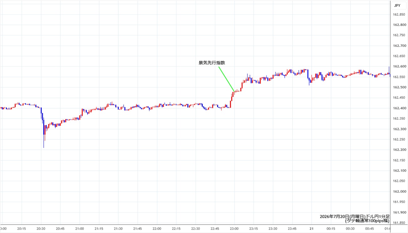 https://usdjpy.stg.fxrec.com/img/usdjpy1min260720.jpg