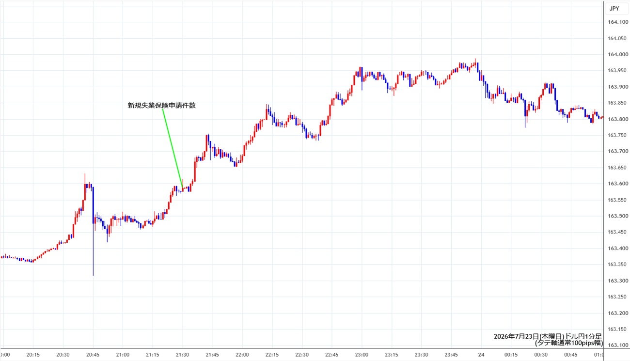 https://usdjpy.stg.fxrec.com/img/usdjpy1min260723.jpg