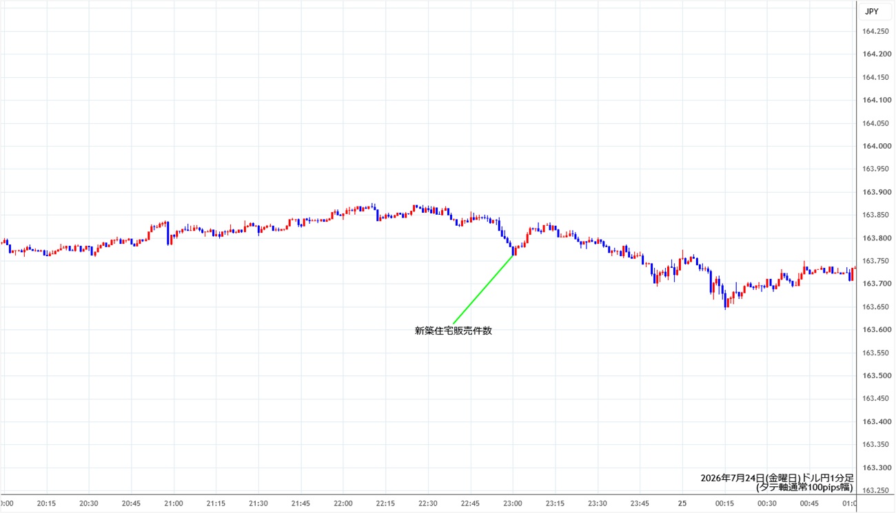 https://usdjpy.stg.fxrec.com/img/usdjpy1min260724.jpg