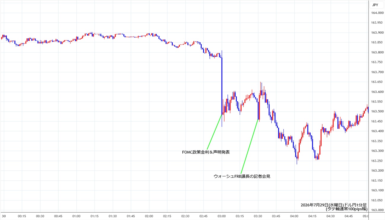 https://usdjpy.stg.fxrec.com/img/usdjpy1min260729.jpg