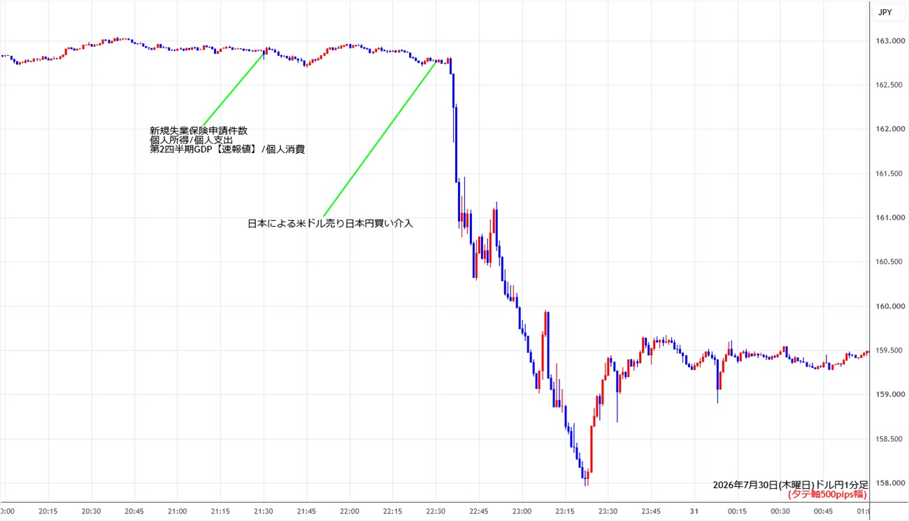 https://usdjpy.stg.fxrec.com/img/usdjpy1min260730.jpg
