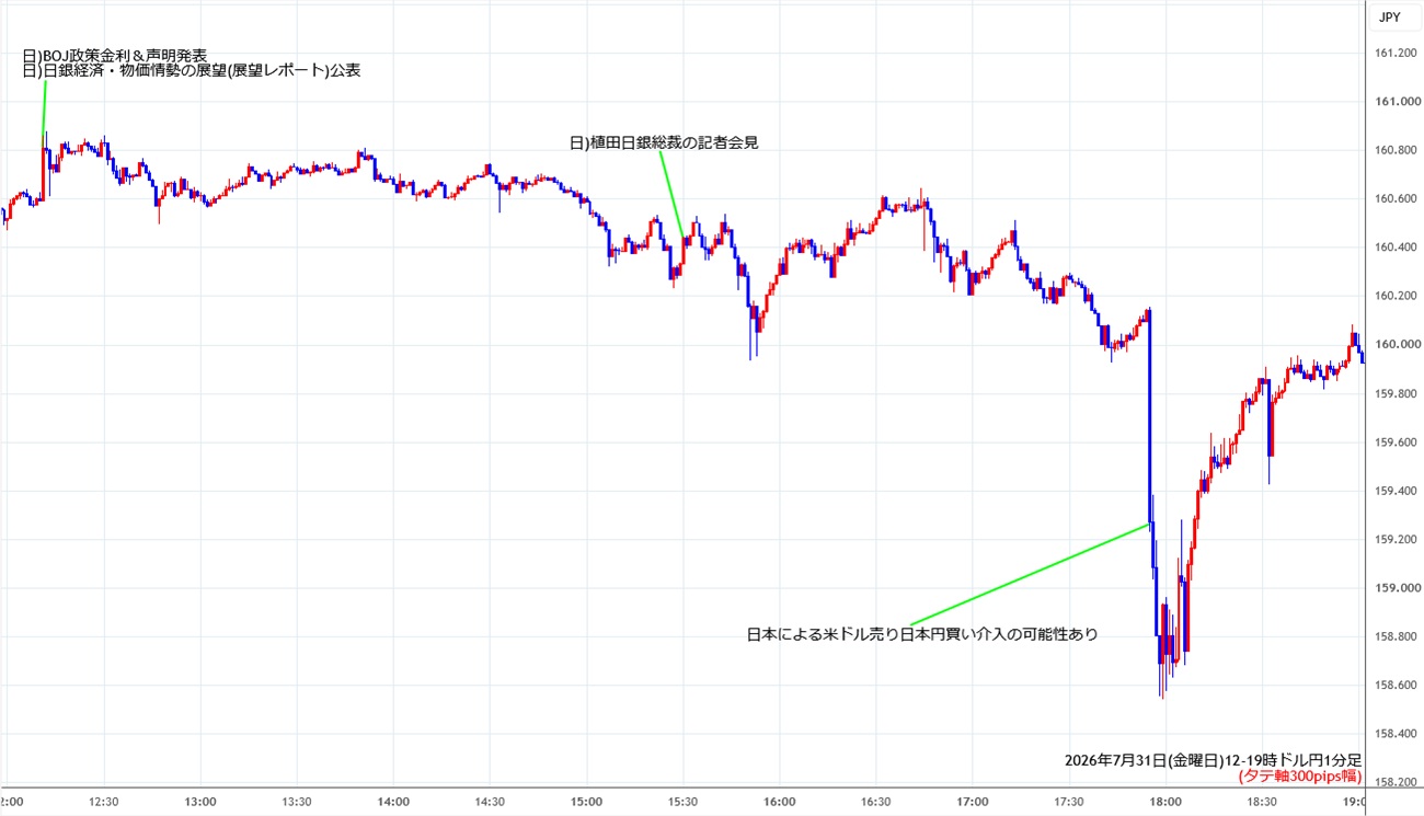 https://usdjpy.stg.fxrec.com/img/usdjpy1min260731-2.jpg