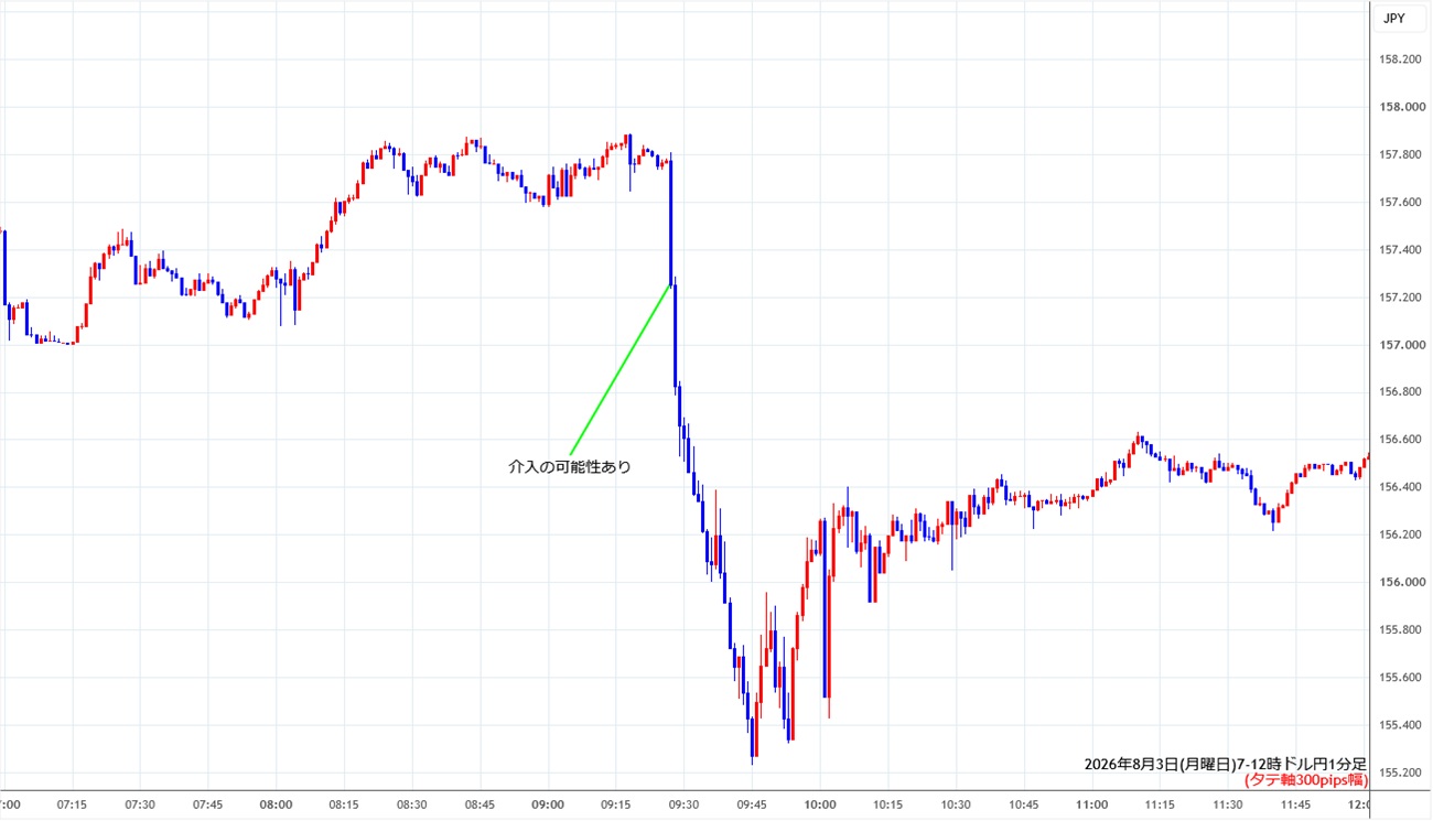https://usdjpy.stg.fxrec.com/img/usdjpy1min260803-2.jpg