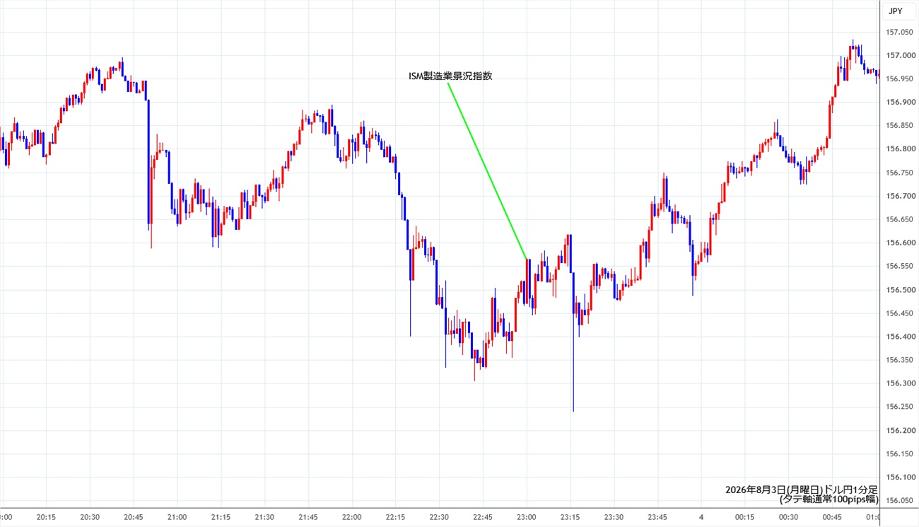 https://usdjpy.stg.fxrec.com/img/usdjpy1min260803.jpg