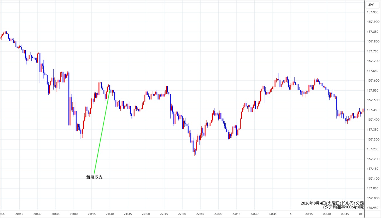 https://usdjpy.stg.fxrec.com/img/usdjpy1min260804.jpg