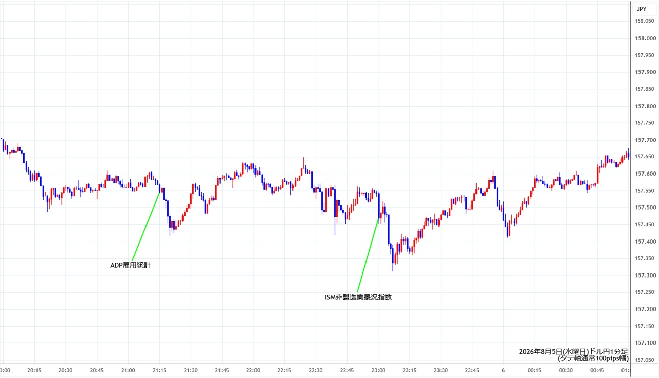 https://usdjpy.stg.fxrec.com/img/usdjpy1min260805.jpg