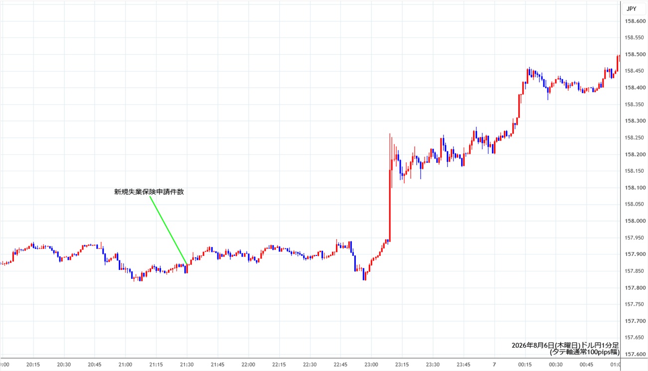 https://usdjpy.stg.fxrec.com/img/usdjpy1min260806.jpg