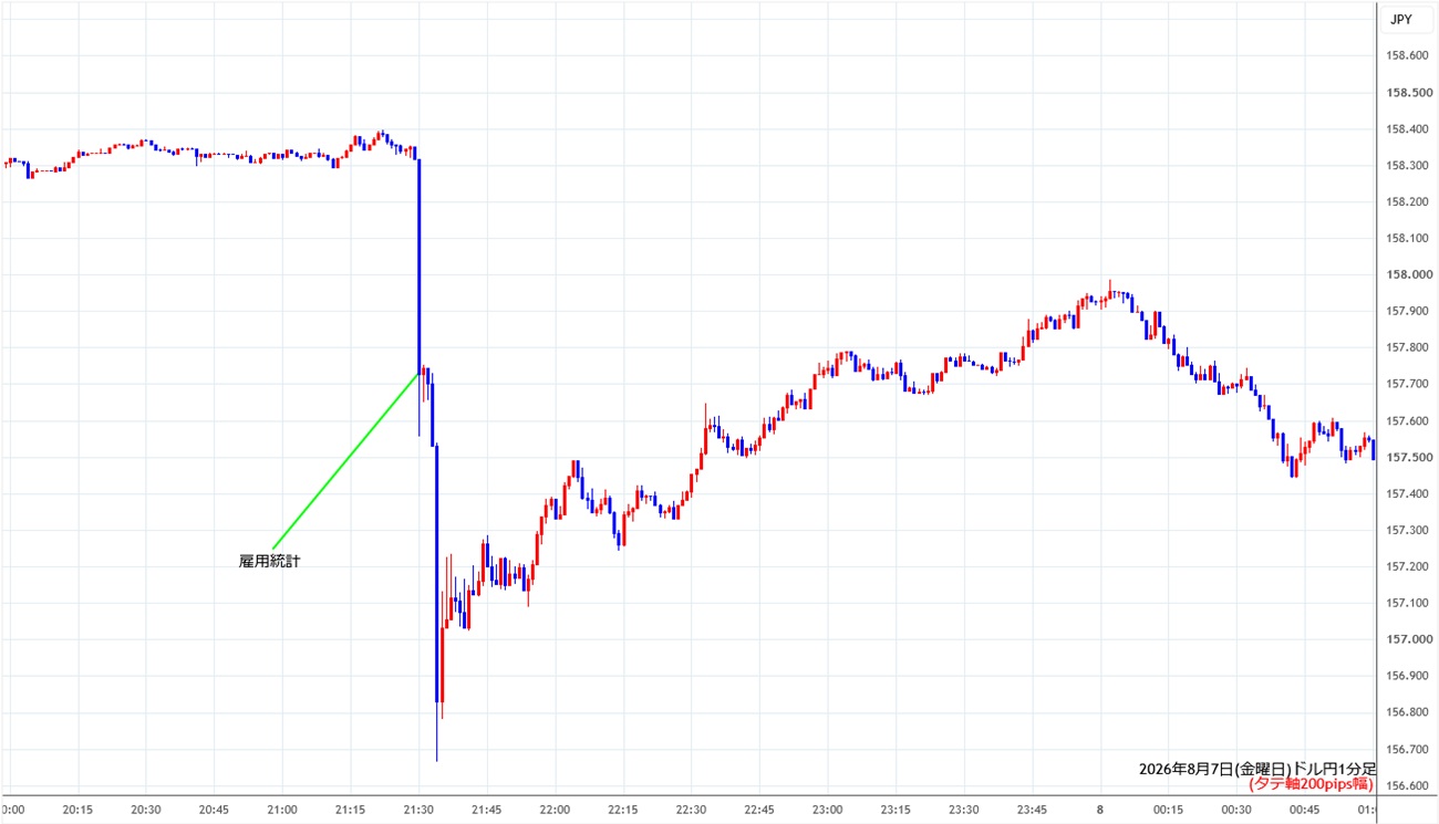https://usdjpy.stg.fxrec.com/img/usdjpy1min260807.jpg