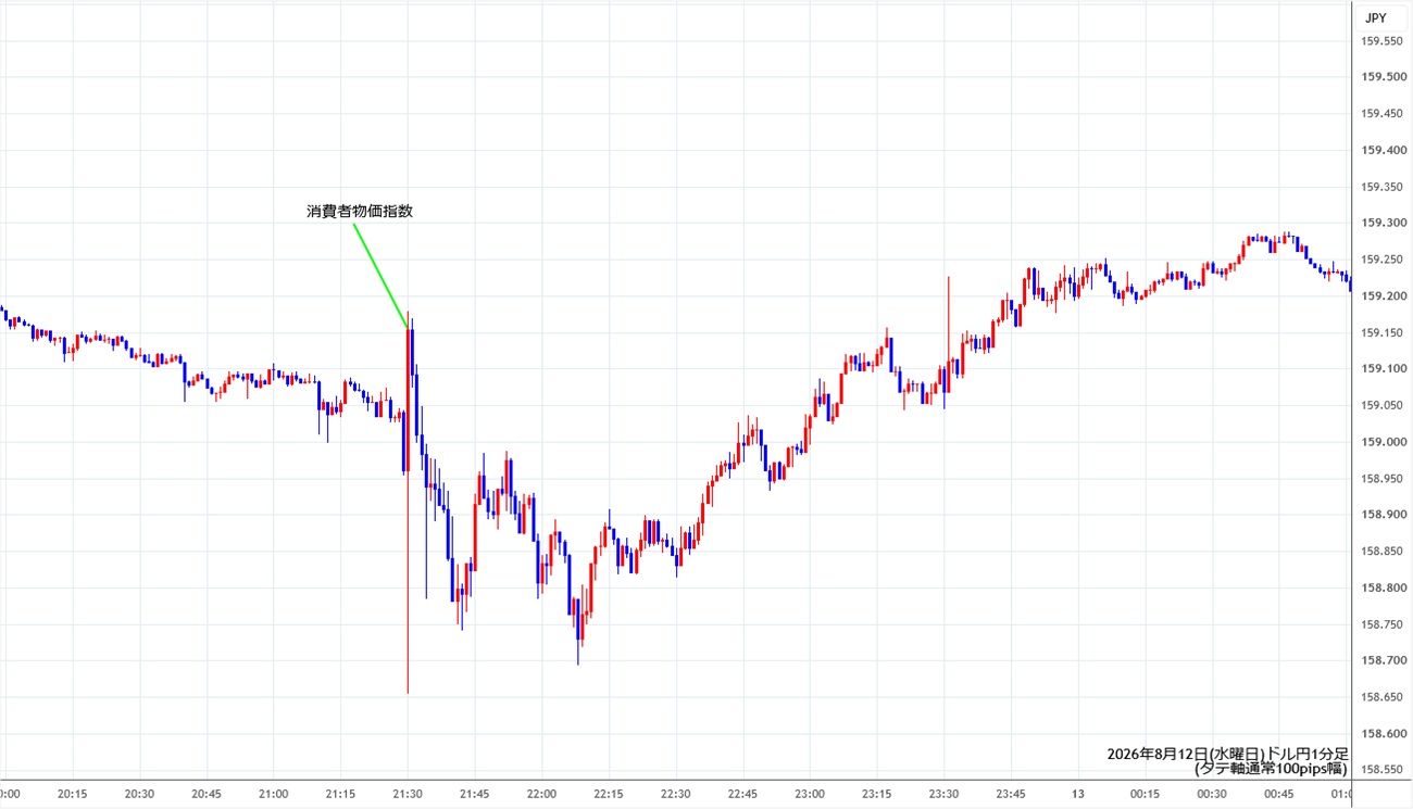 https://usdjpy.stg.fxrec.com/img/usdjpy1min260812.jpg
