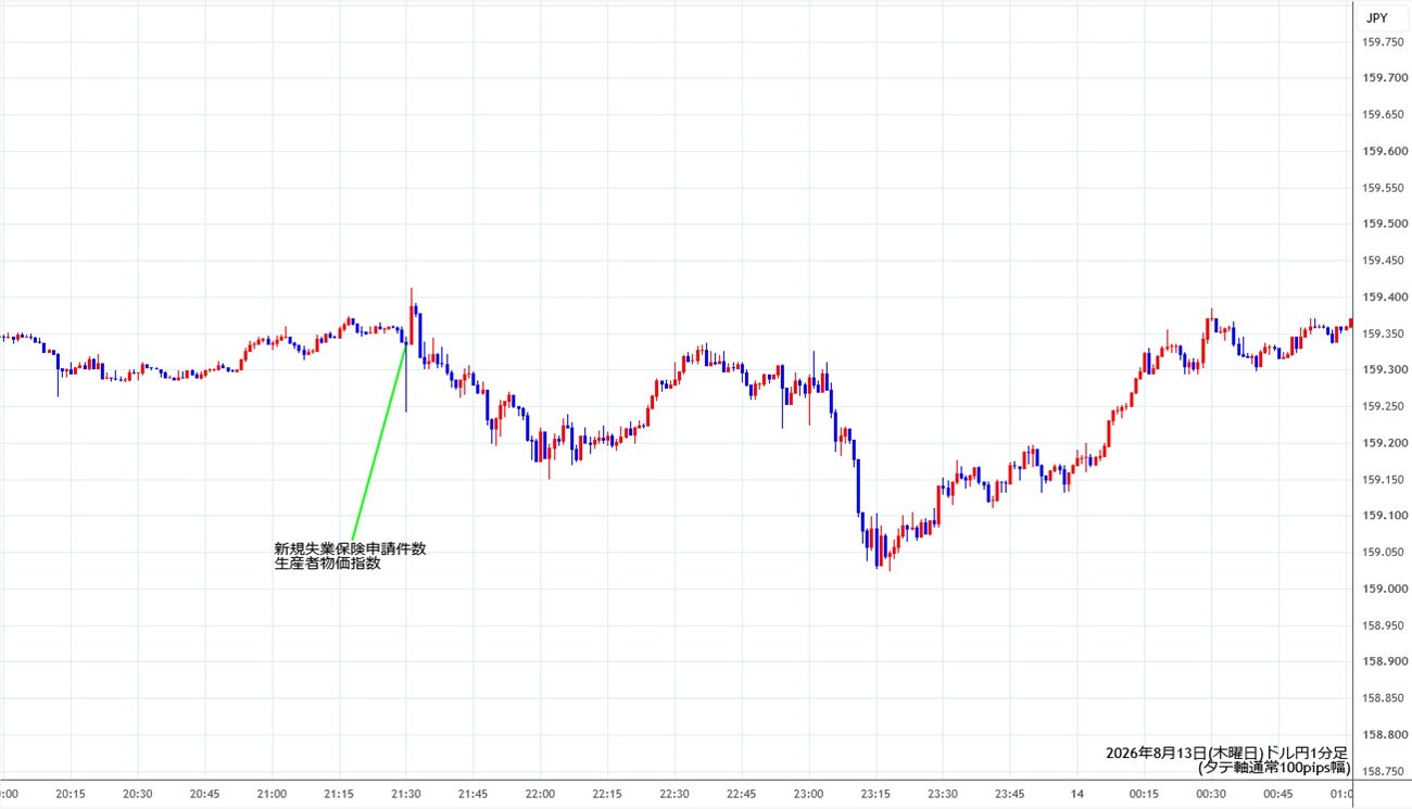https://usdjpy.stg.fxrec.com/img/usdjpy1min260813.jpg