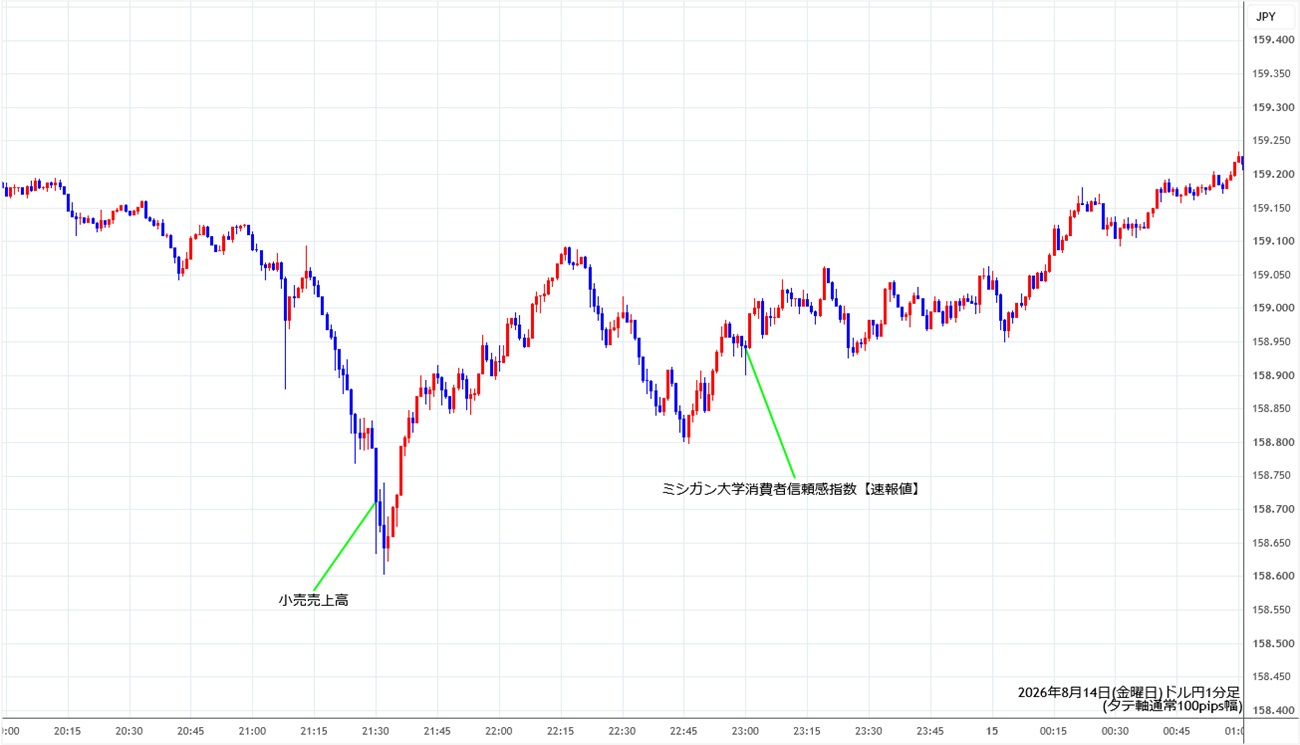 https://usdjpy.stg.fxrec.com/img/usdjpy1min260814.jpg