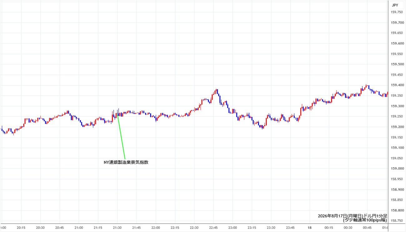 https://usdjpy.stg.fxrec.com/img/usdjpy1min260817.jpg