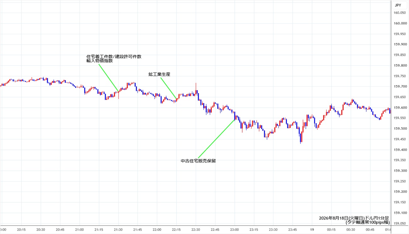https://usdjpy.stg.fxrec.com/img/usdjpy1min260818.jpg