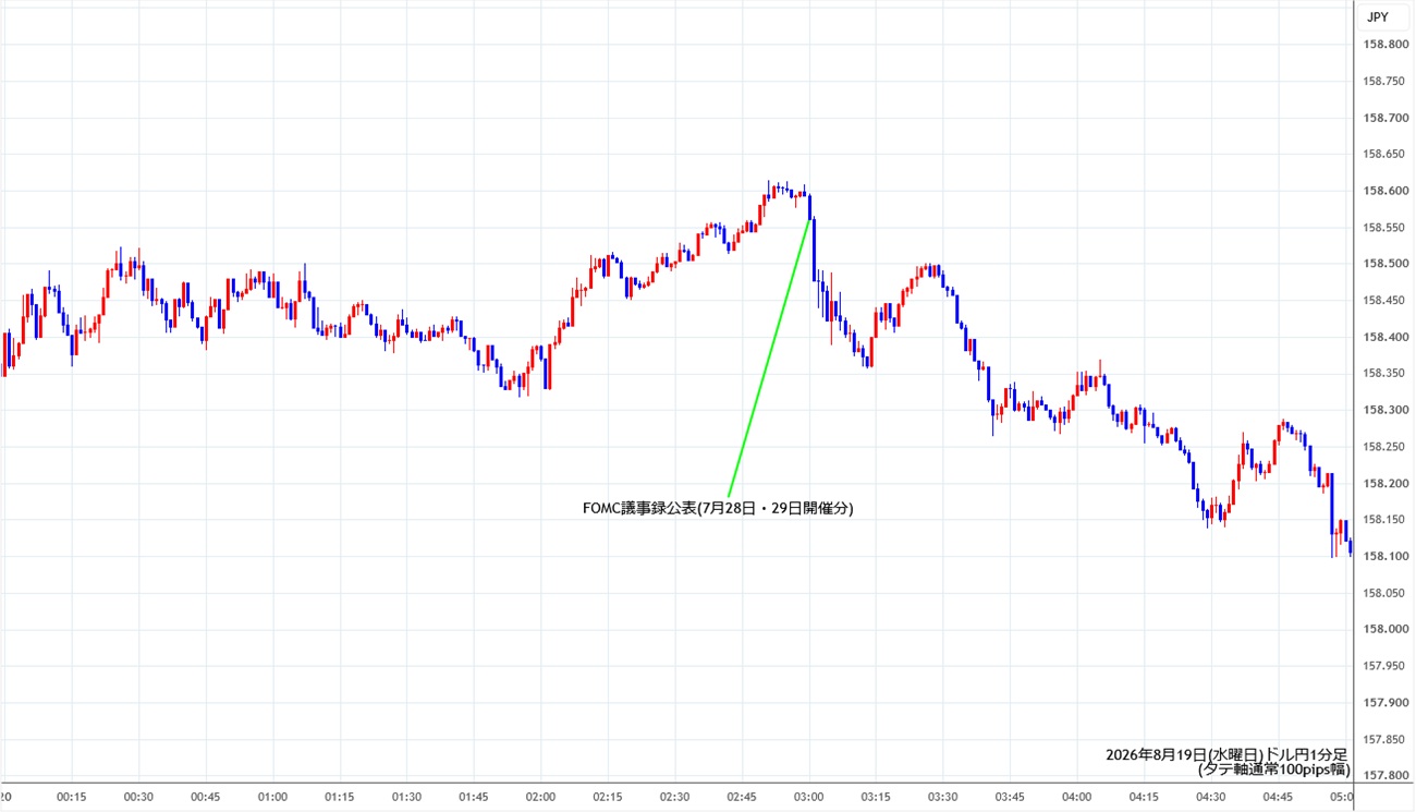 https://usdjpy.stg.fxrec.com/img/usdjpy1min260819.jpg
