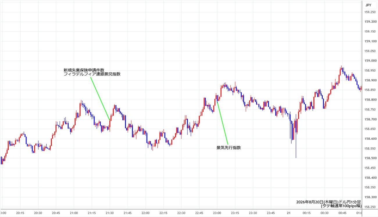 https://usdjpy.stg.fxrec.com/img/usdjpy1min260820.jpg