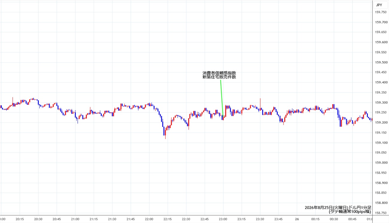 https://usdjpy.stg.fxrec.com/img/usdjpy1min260825.jpg