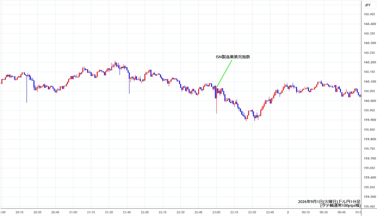 https://usdjpy.stg.fxrec.com/img/usdjpy1min260901.jpg