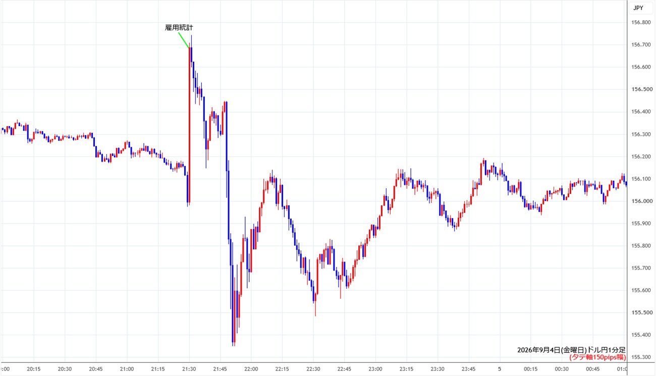 https://usdjpy.stg.fxrec.com/img/usdjpy1min260904.jpg