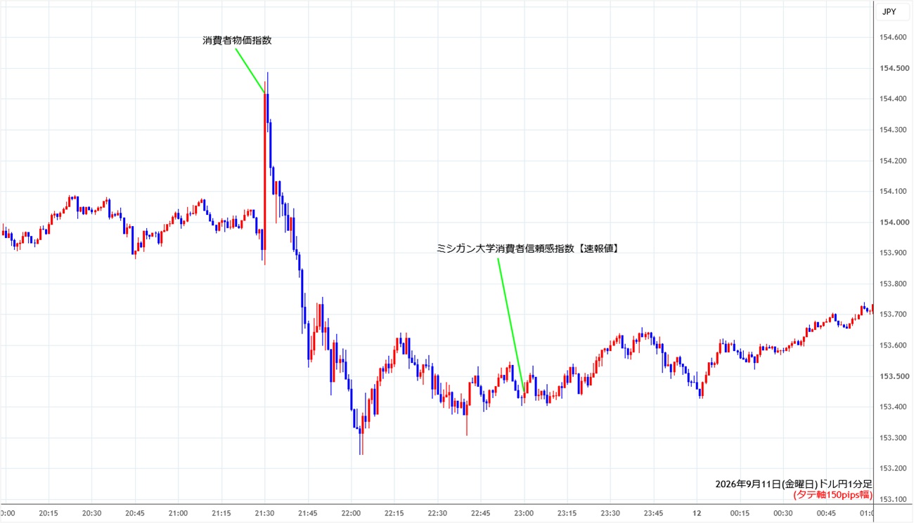 https://usdjpy.stg.fxrec.com/img/usdjpy1min260911.jpg