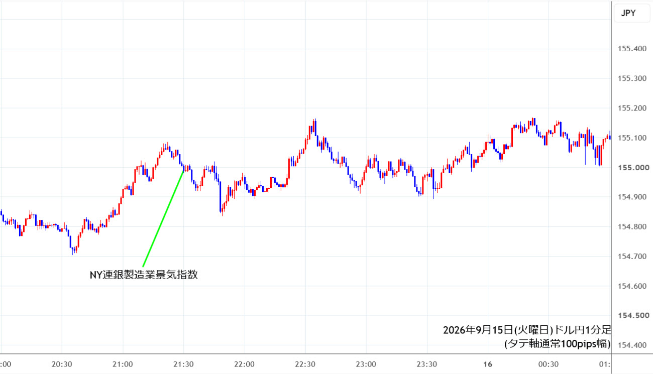 https://usdjpy.stg.fxrec.com/img/usdjpy1min260915.jpg
