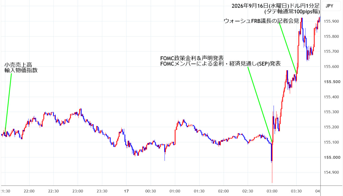 https://usdjpy.stg.fxrec.com/img/usdjpy1min260916.jpg